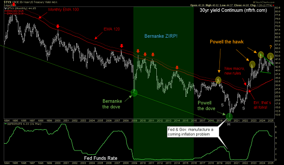 30-year Treasury yield 30-year Treasury yield