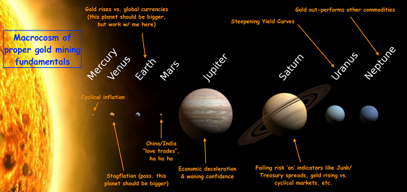 ALT TEXT + DESCRPTION: Gold mining macrocosm ALT TEXT + DESCRPTION: Gold mining macrocosm
